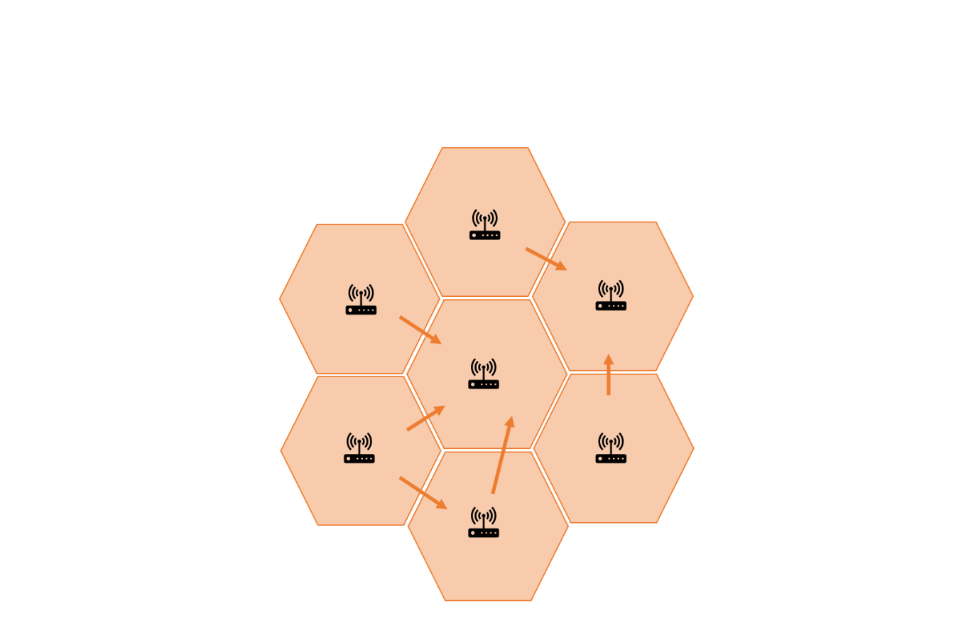 Verschiedene Hexagon der einzelnen Miner und die Beziehungen zueinander.