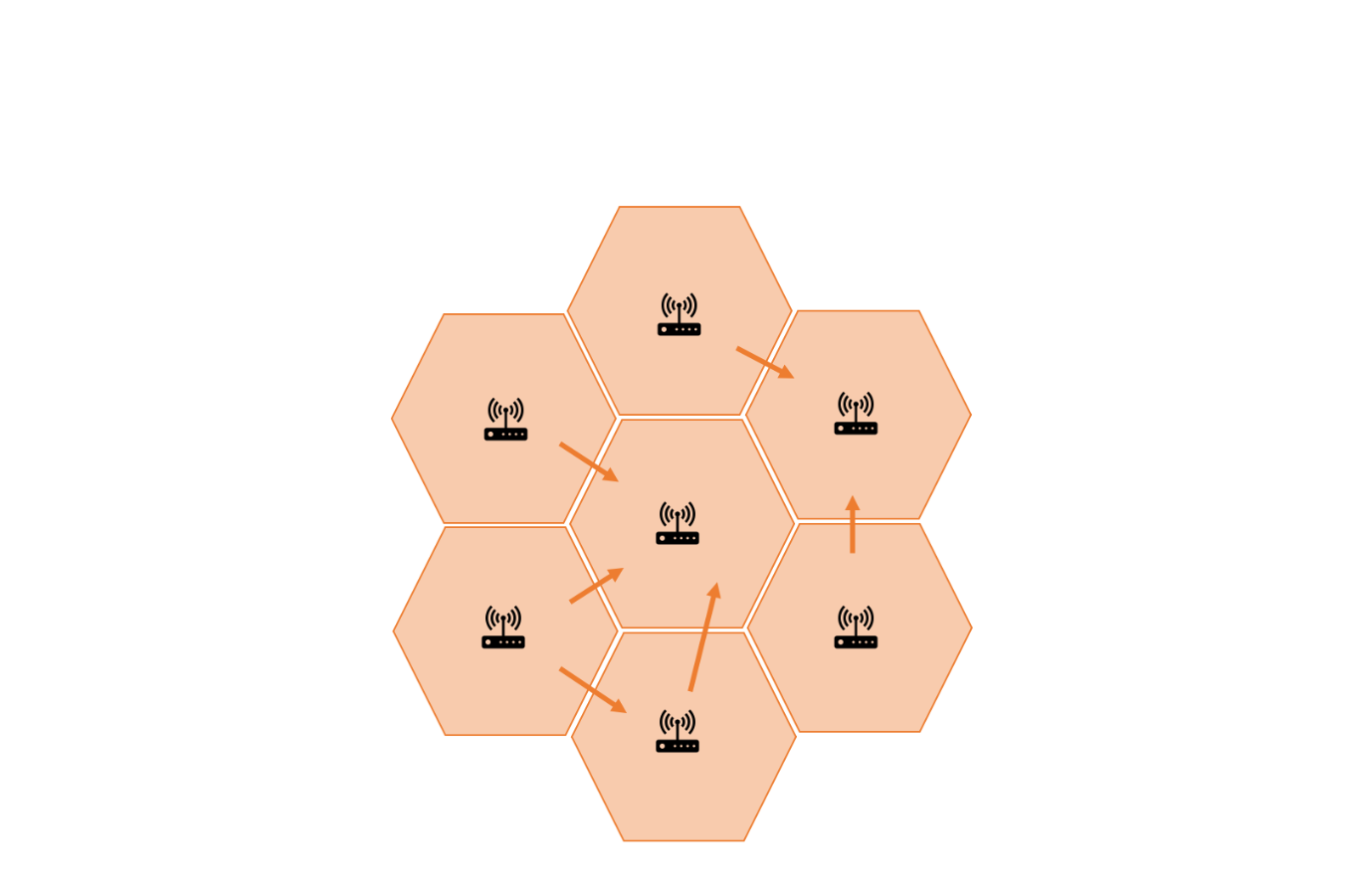 Verschiedene Hexagon der einzelnen Miner und die Beziehungen zueinander. 