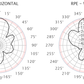 360° Strahlungsdiagram der 14dBi Interline Panel Helium Antenne 868 Direktional